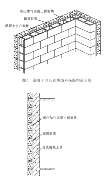 阳山蒸压加气混凝土砌块复合保温外墙性能与构造